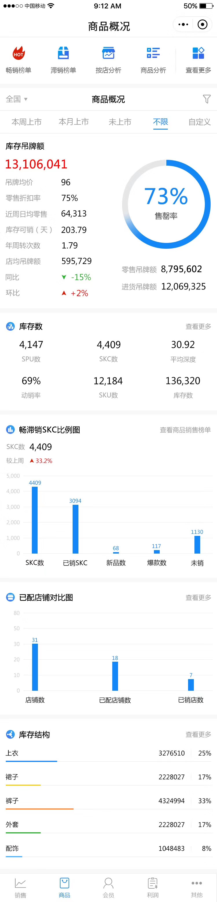 服信通,收银系统,老板报表