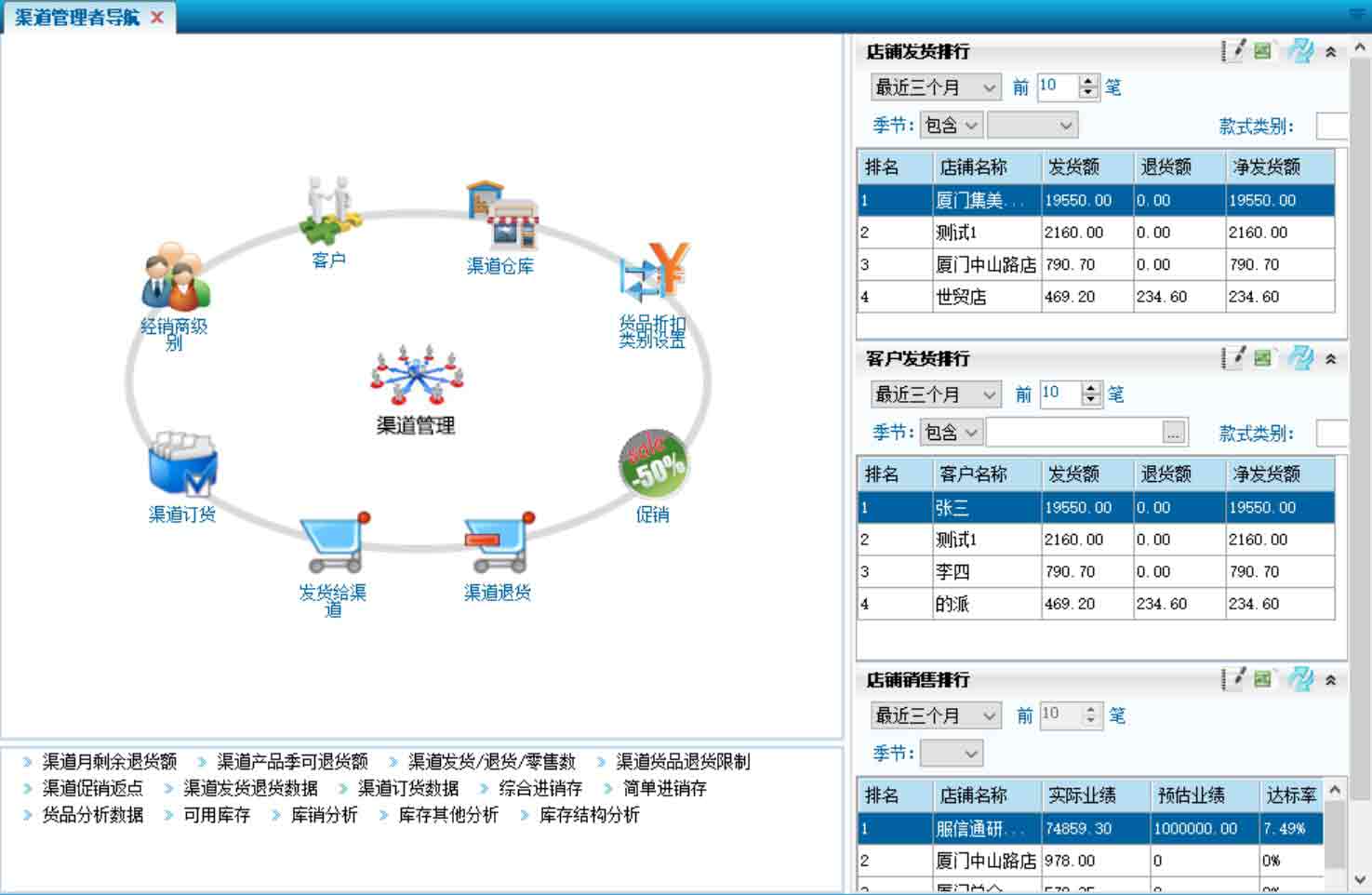 服信通,渠道管理