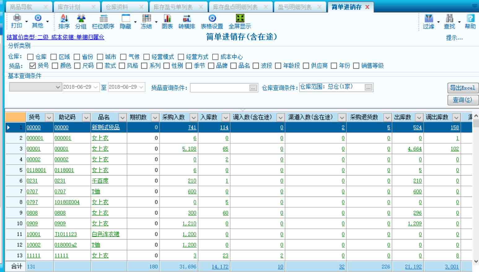 服信通,进销存分析 服信通,进销存分析