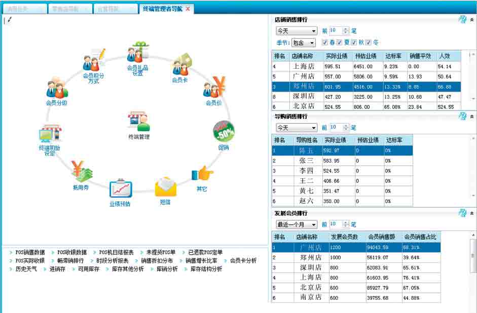 服信通,会员系统
