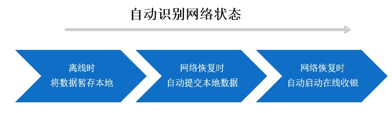 服信通,收银系统