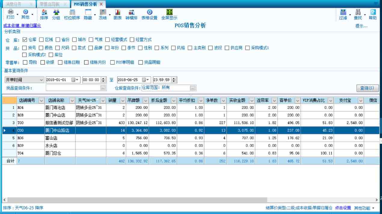 服信通,报表分析 服信通,报表分析
