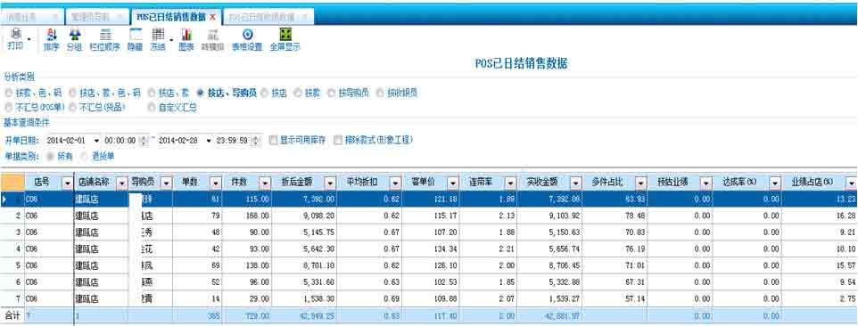 服信通,报表分析 服信通,报表分析