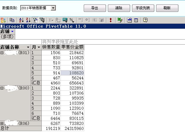 服信通,报表分析 服信通,报表分析