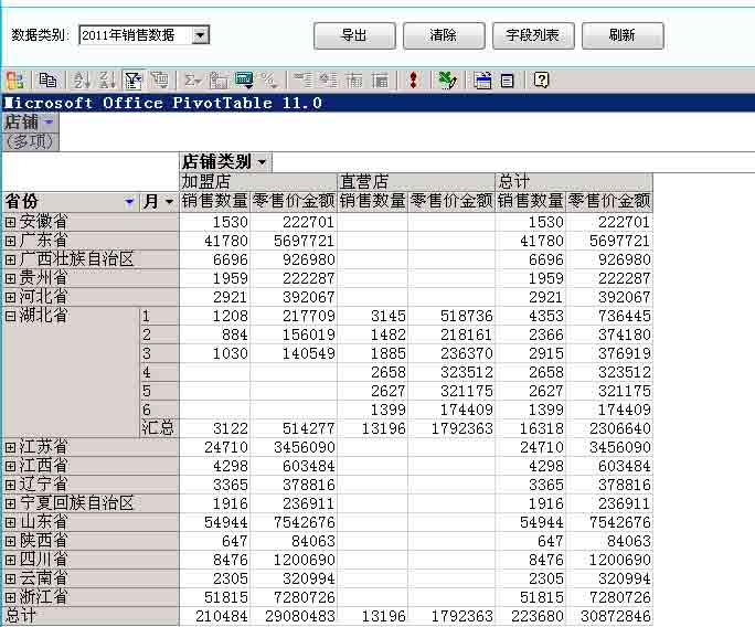 服信通,报表分析 服信通,报表分析