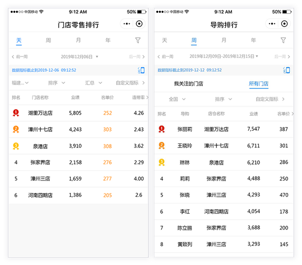 服信通BOSS报表门店零售排行与导购排行界面