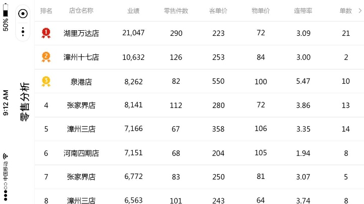 服信通BOSS报表零售分析横屏数据表格界面