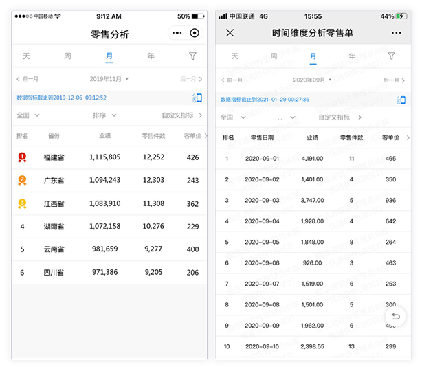 服信通BOSS报表按省份与时间维度零售分析界面