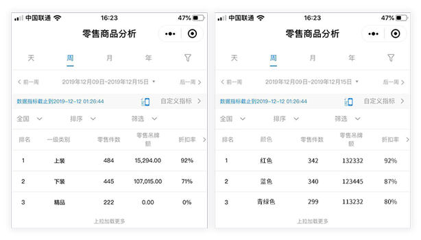 服信通BOSS报表按类别与颜色维度零售商品分析界面