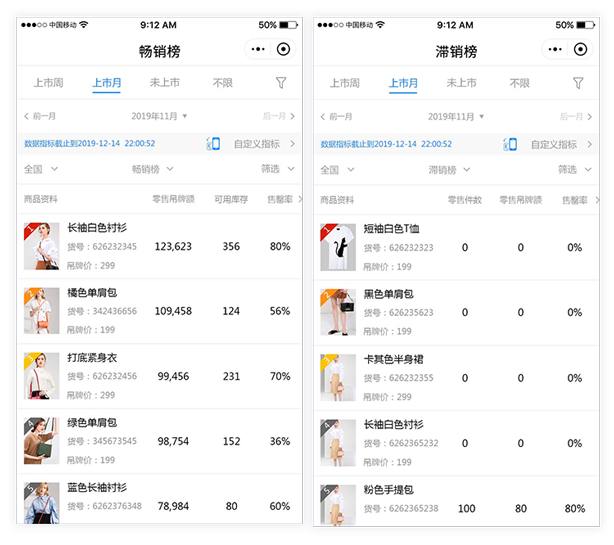 服信通BOSS报表畅销榜与滞销榜界面
