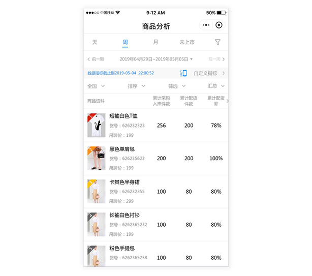 服信通BOSS报表商品分析采购与配货界面