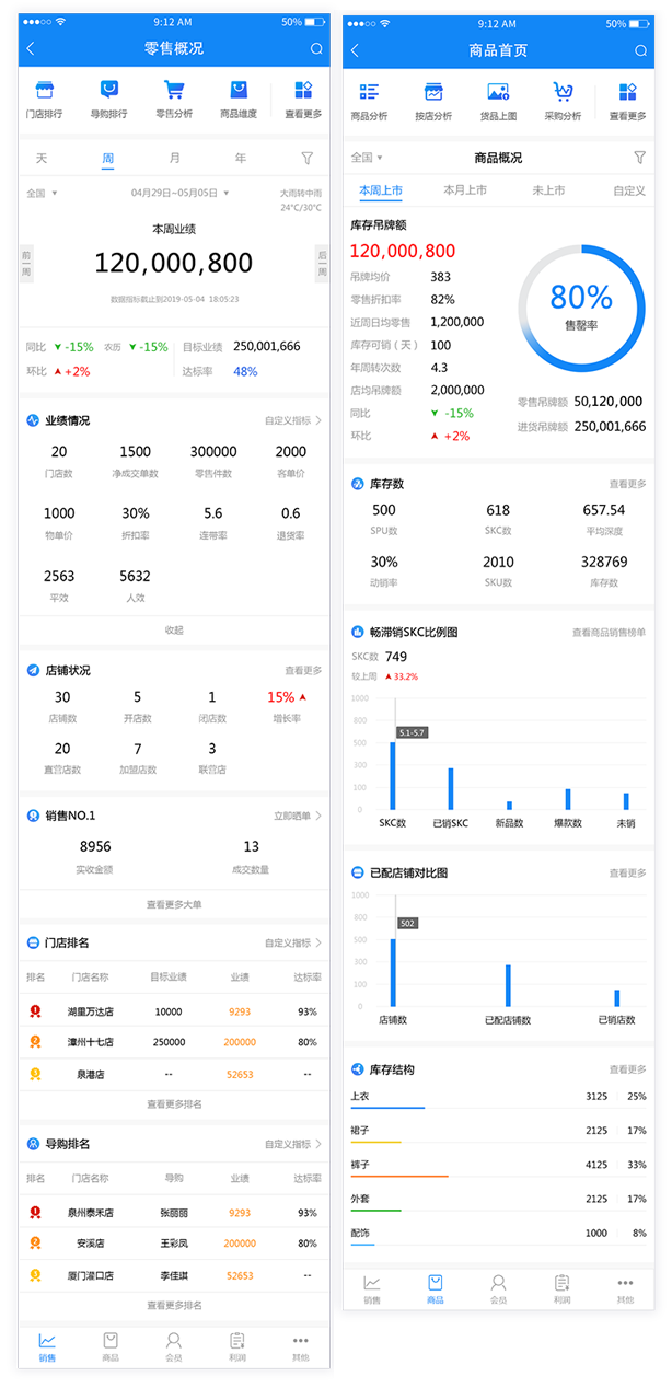 服信通BOSS报表零售概况与商品首页界面