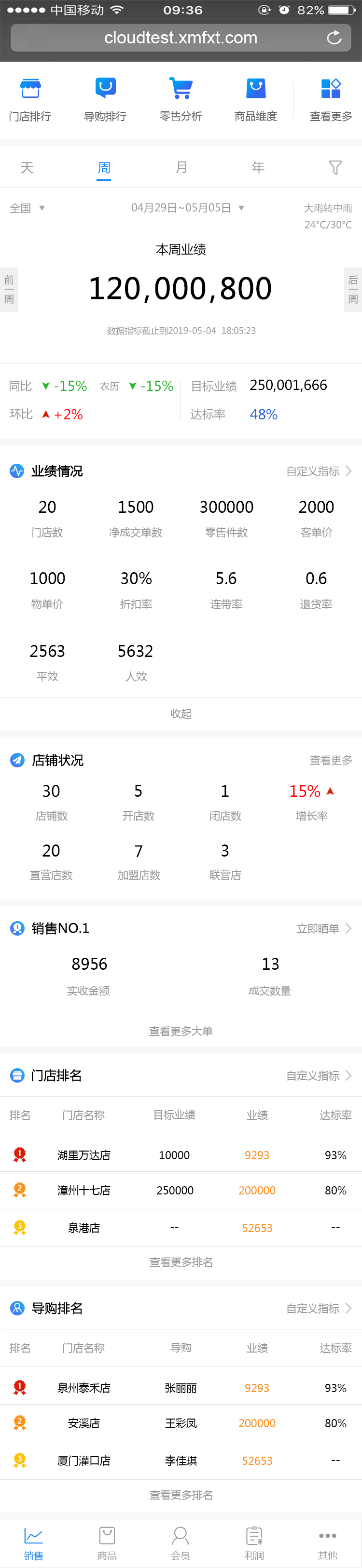 数据分析右侧界面