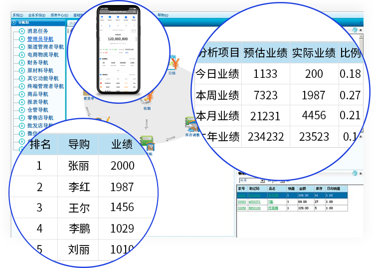 服信通门店收银系统经营看板界面