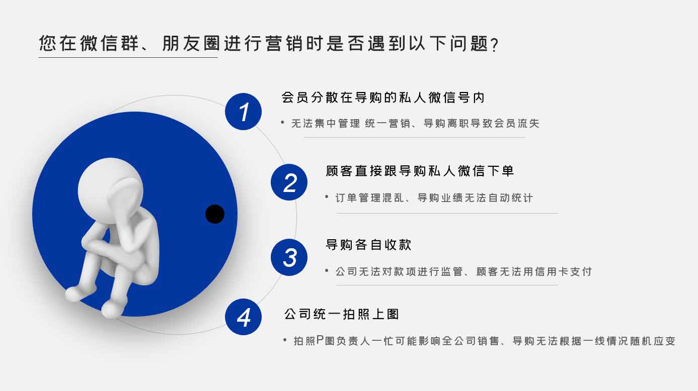 服信通,微信社群营销小程序,微信商城
