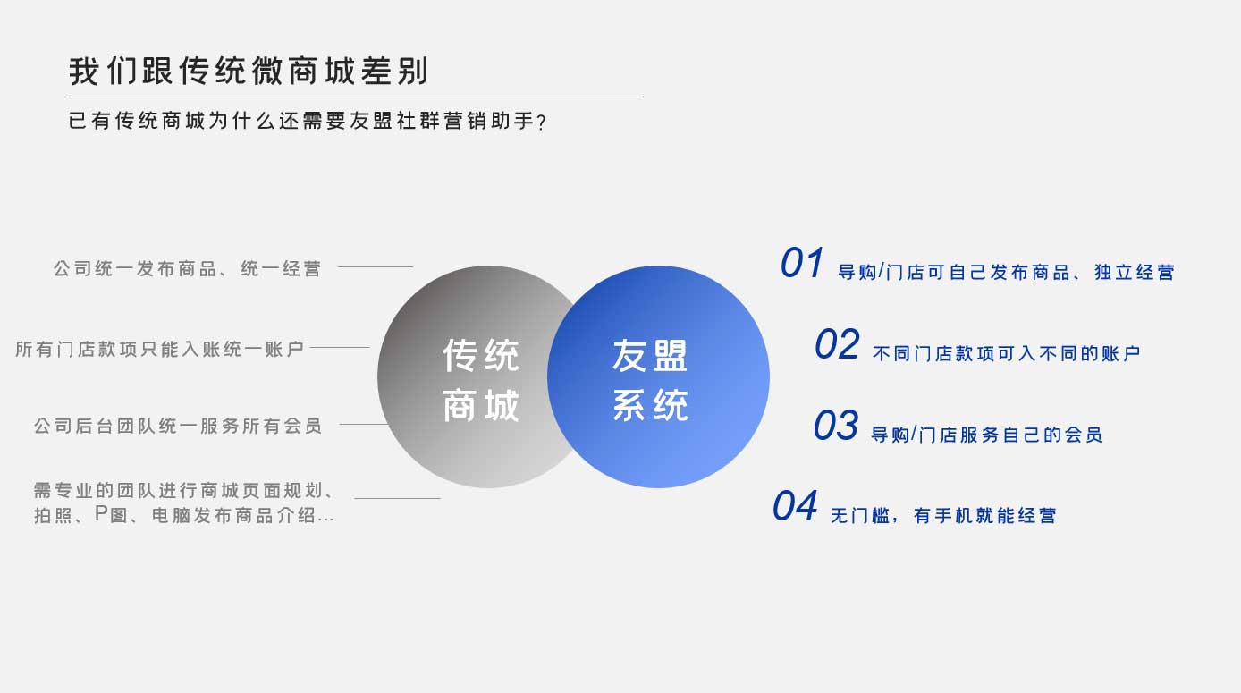 服信通,微信社群营销小程序,微信商城