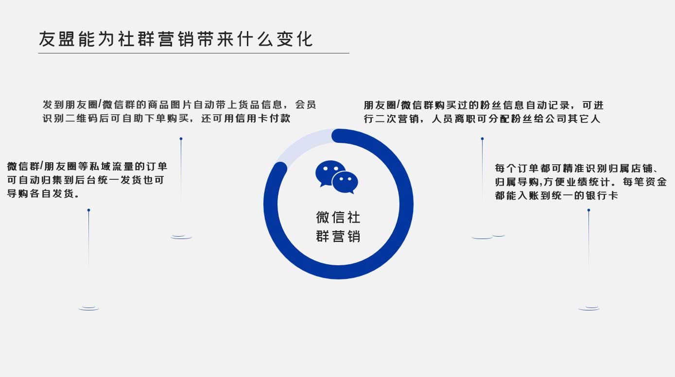 服信通,微信社群营销小程序,微信商城