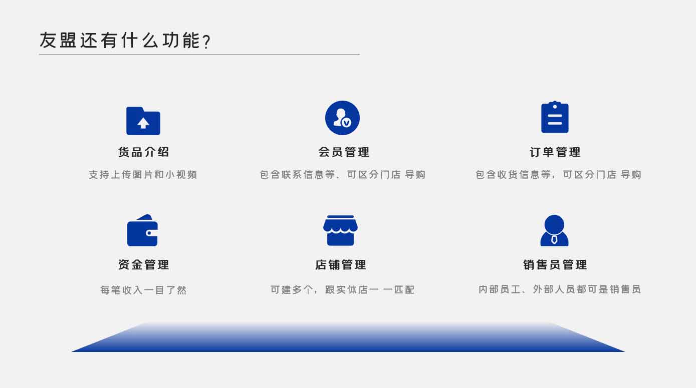 服信通,微信社群营销小程序,微信商城
