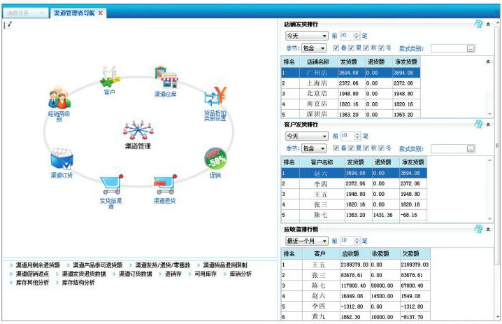 经销加盟管理系统