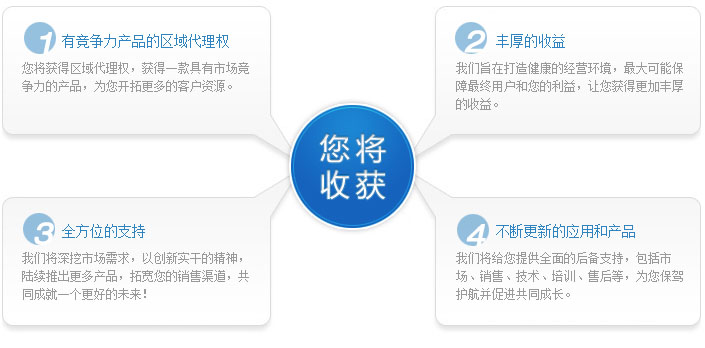 厦门服信通软件